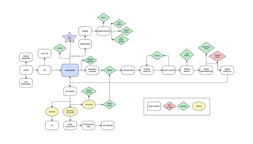 Empolo user flows